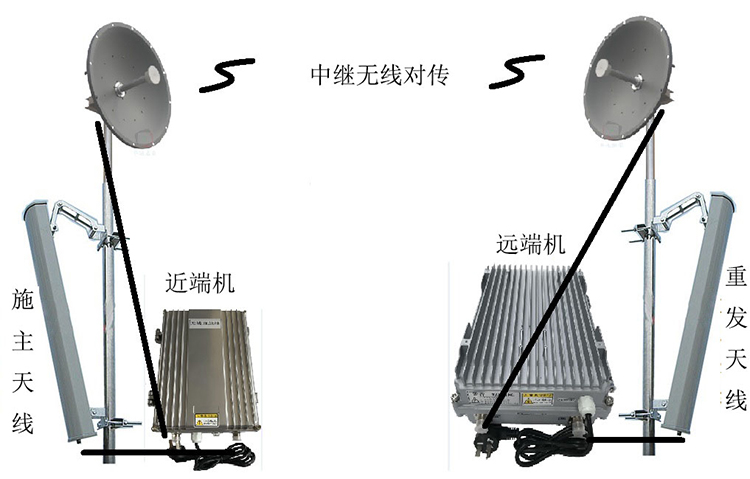 自贡智能无线拉远移频中继直放站近端机远端机